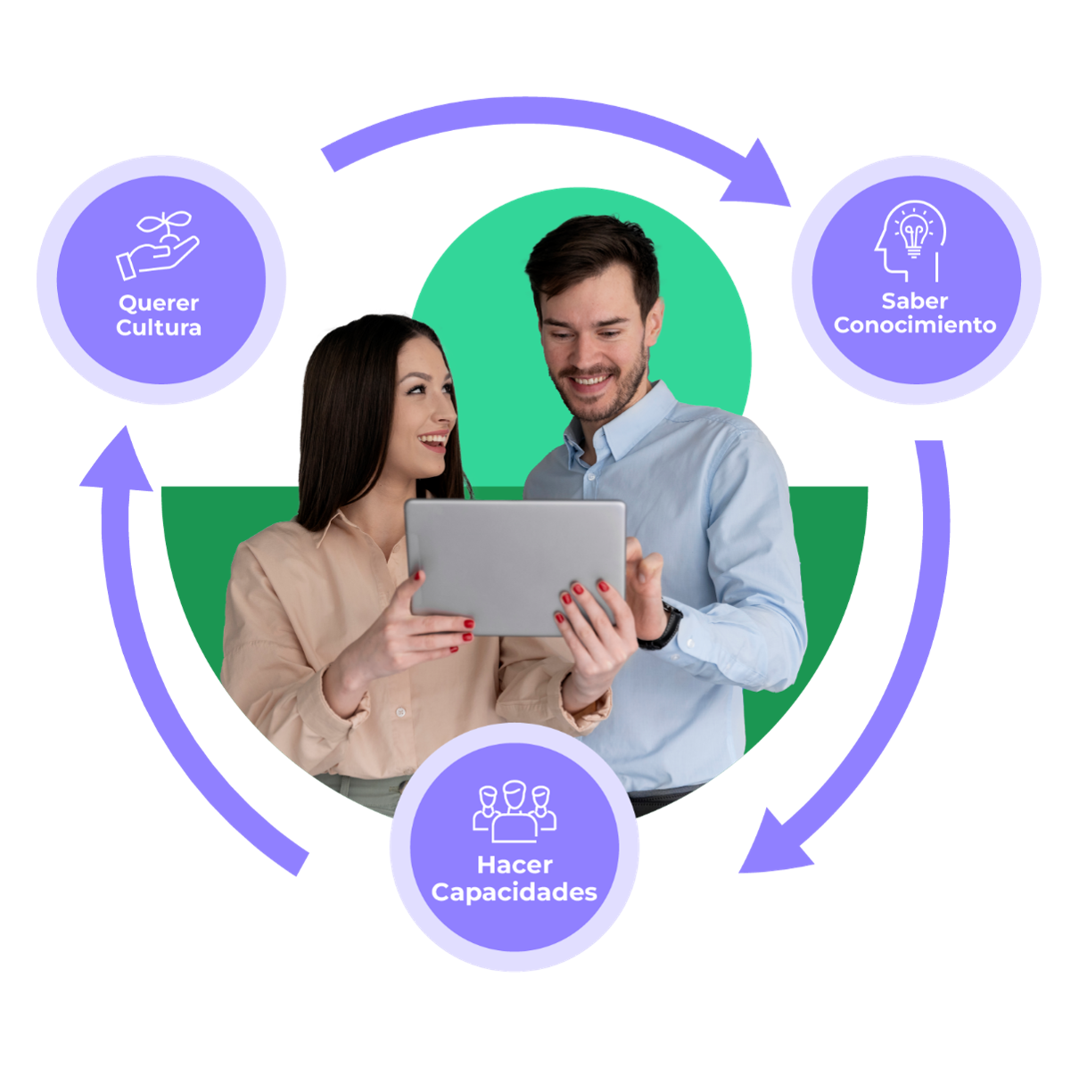 Diversidad e Inclusión